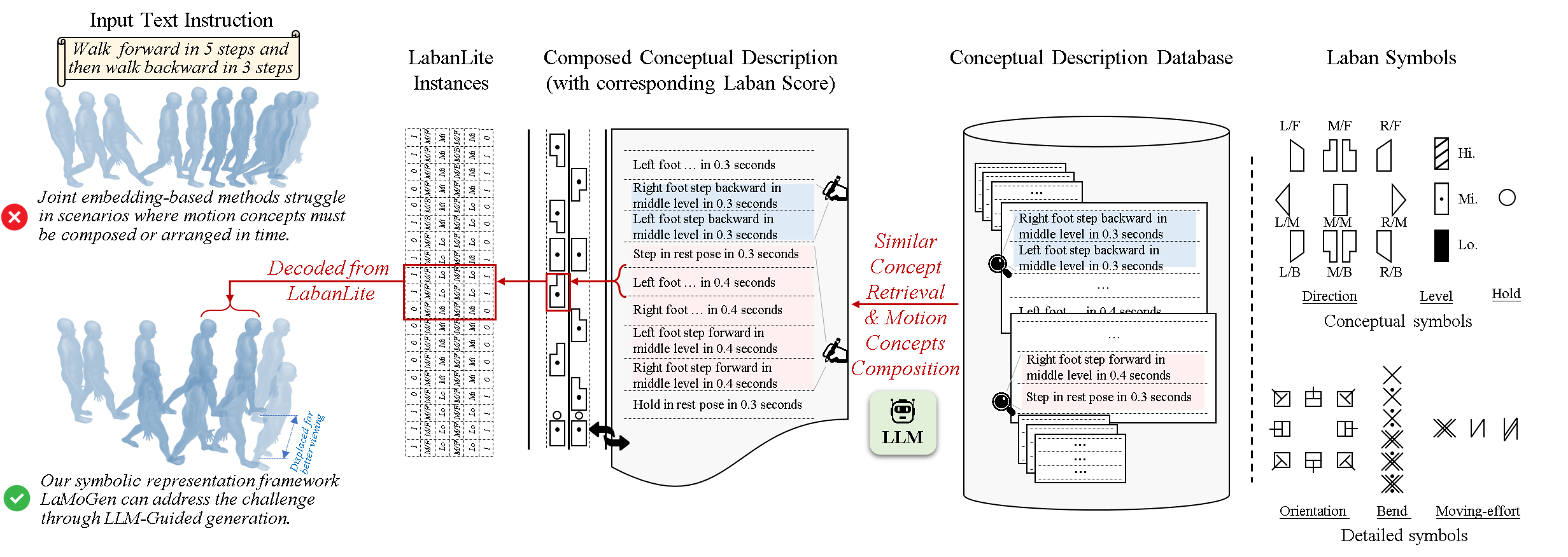 LaMoGen pipeline
